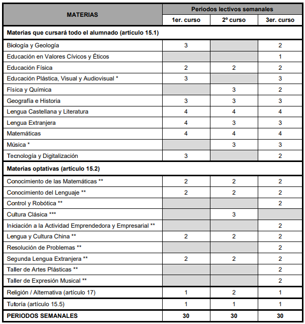 MATERIAS PRIMER CICLO ESO